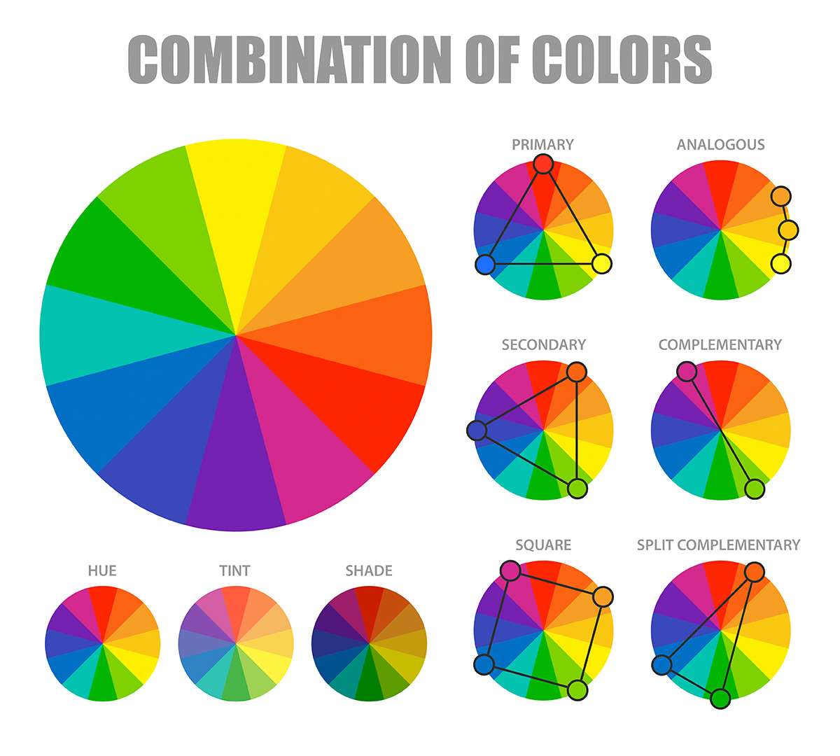 Qué es el círculo cromático y cómo combinar los colores?