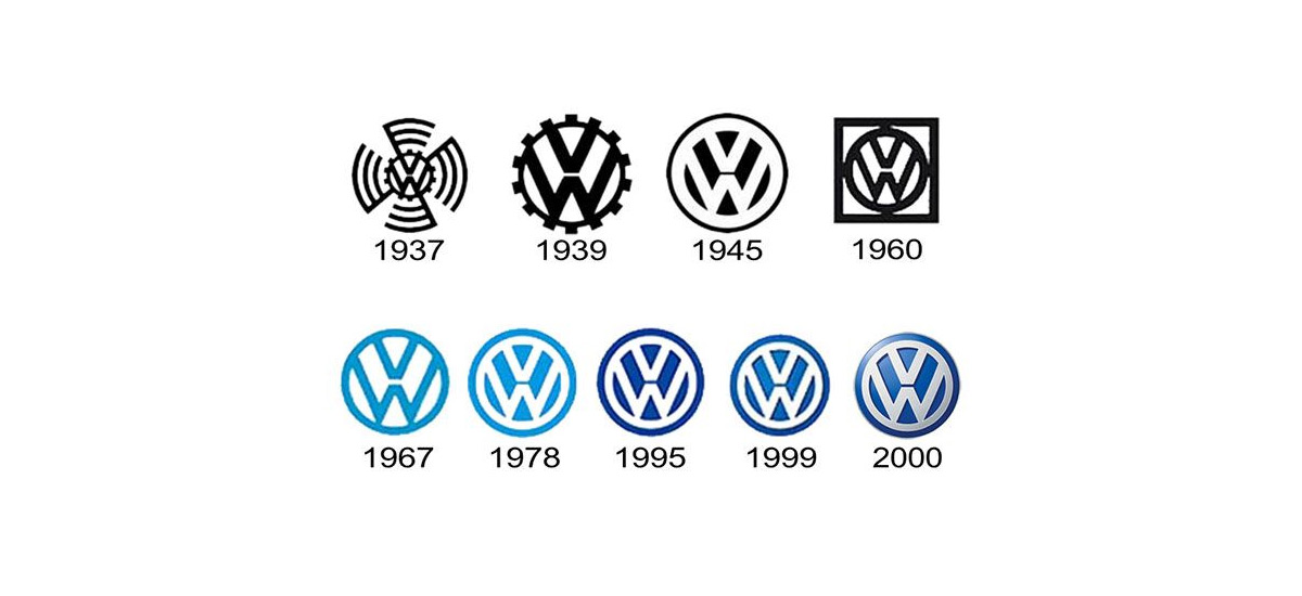 Evolución del logotipo de volkswagen
